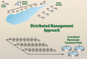 distributed-management-approach